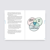 Book on Productivity