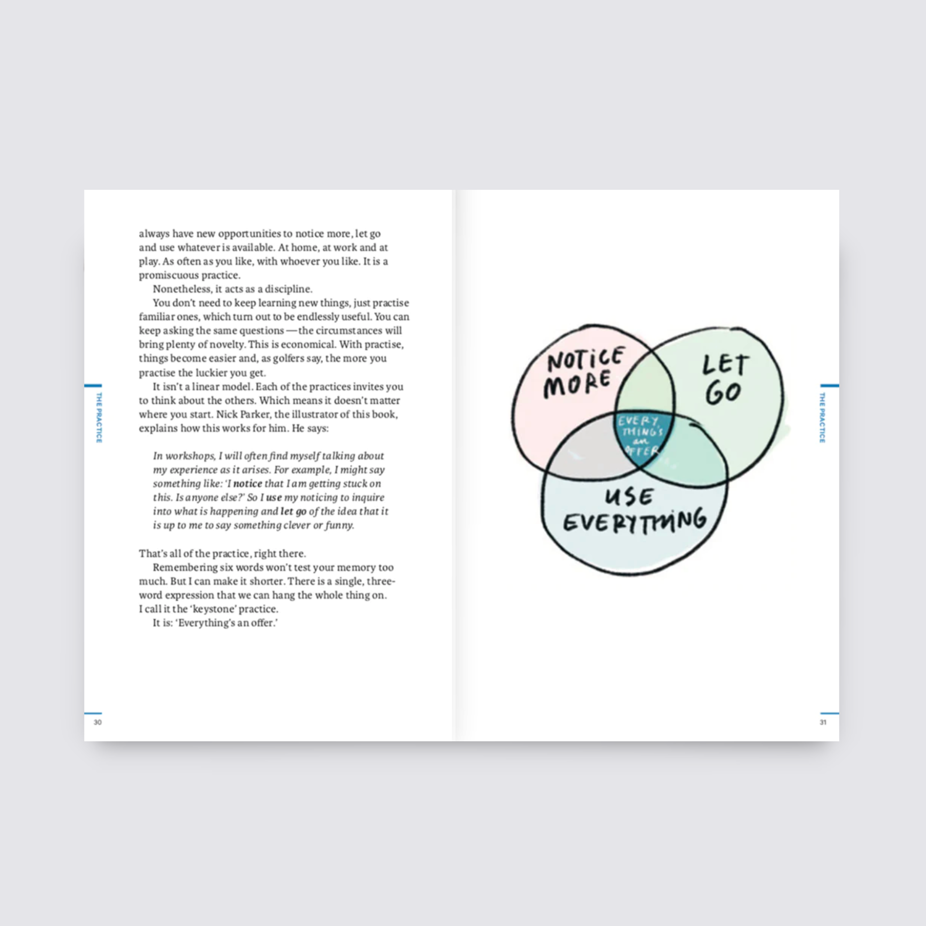 Book on Productivity