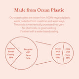 Diagram showing the composition of ocean plastic covers with percentages for different materials on a pink background.